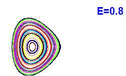 Poincaré section A=2, E=0.8